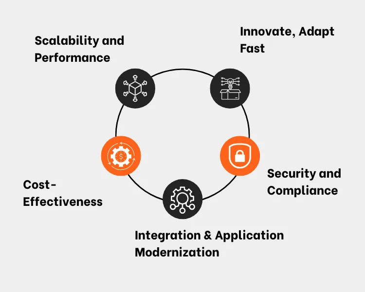 AWS Cloud-Solution Implementations