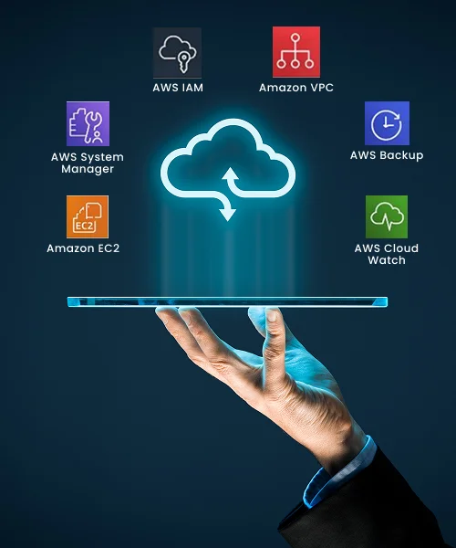 AWS Services