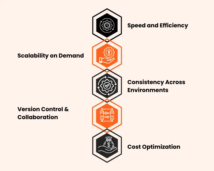 Advantages Using Infrastructure As Code