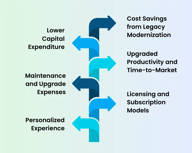 Key Financial Benefits