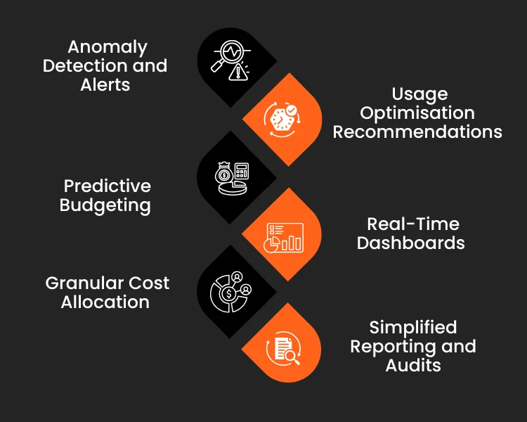 Benefits of using AI in FinOps - Revolutions.ai