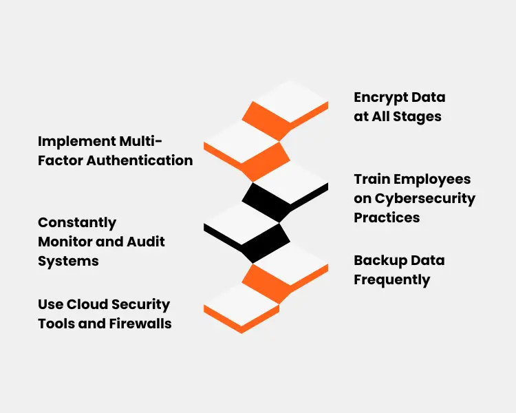 secure cloud storage