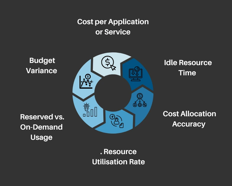 cloud cost optimization - Revolutions.ai