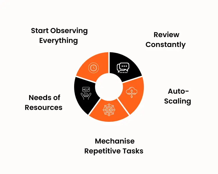  Cloud infrastructure management services 