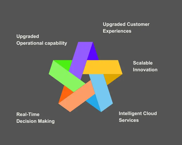 AI Cloud Solutions