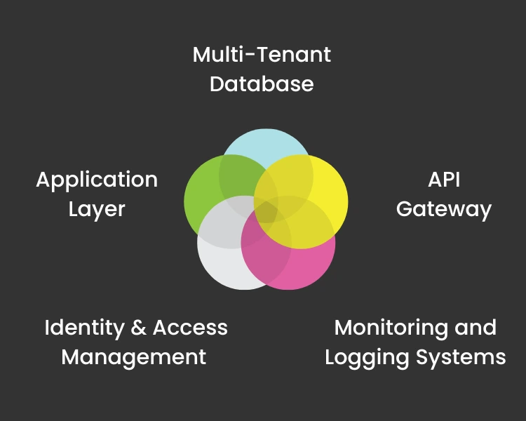 scalable saas - Revolutions.ai