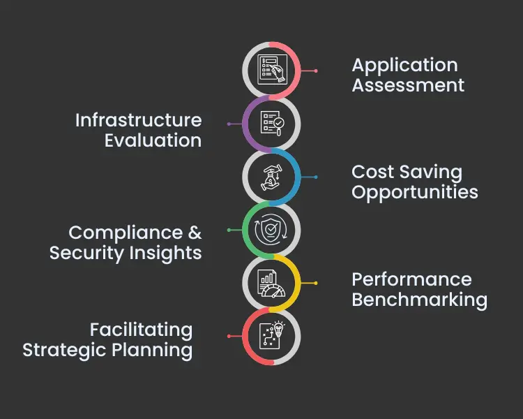 cloud consultants - Revolutions.ai