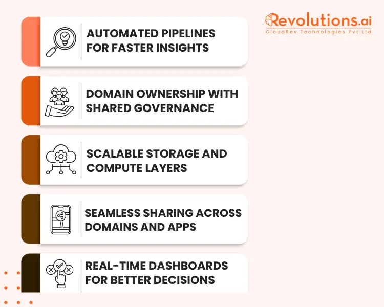 Data Mesh, Data Fabric, and Real-Time Analytics