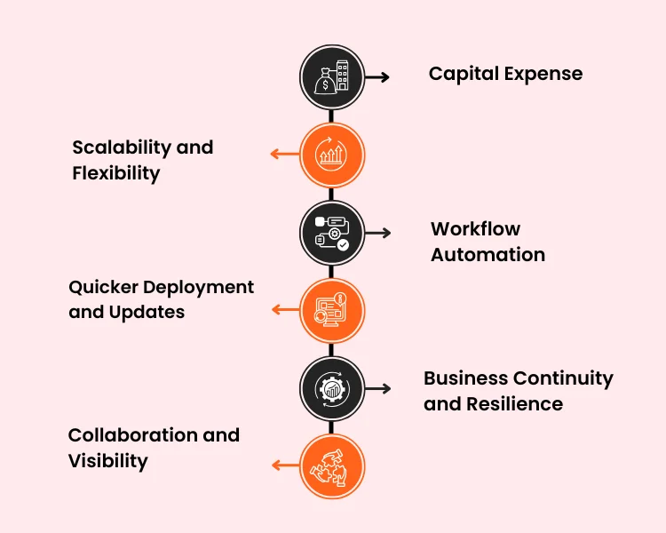Key Benefits of Cloud-Driven Automation
