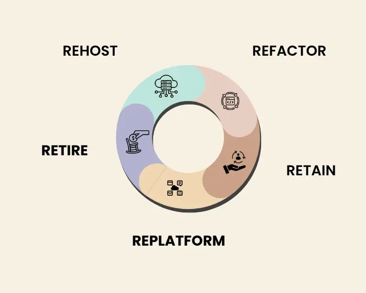 Cloud-First Enterprises