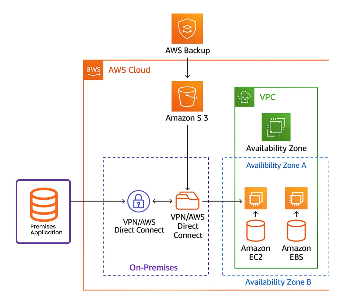 Partner Solution 1