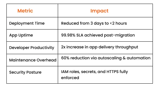 Results Benefits 1