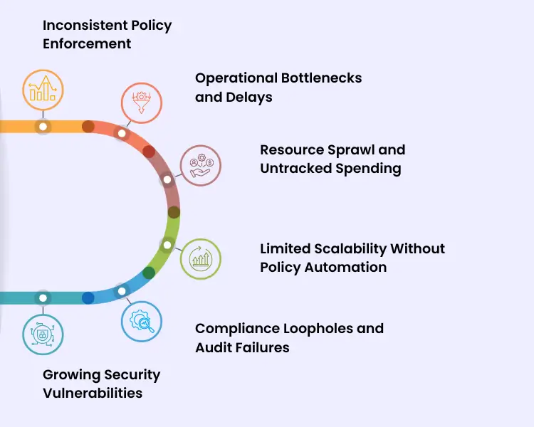 Risks Of Manual Governance