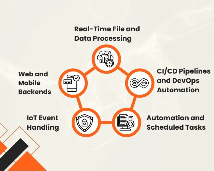 Serverless Architecture Apps