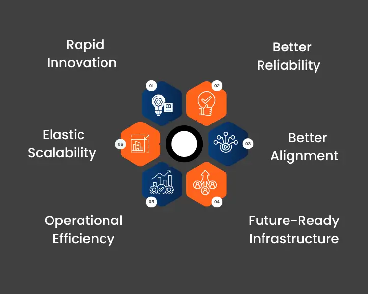 Cloud-Native Architectures - Revolutions.ai