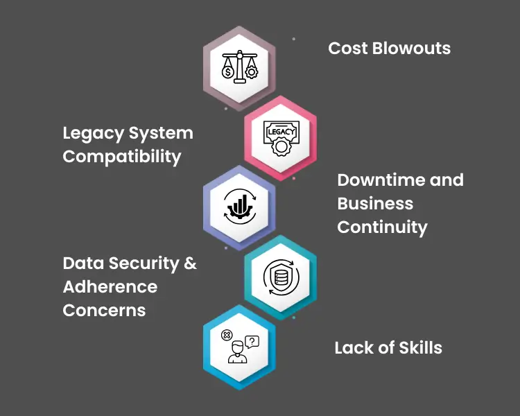 AWS Cloud Migration Challenges 
