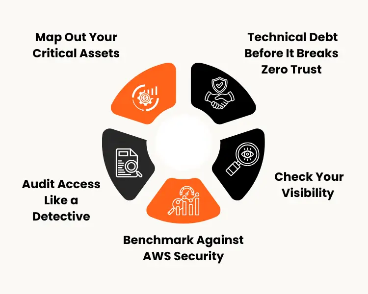 What’s Happening in Your Cloud