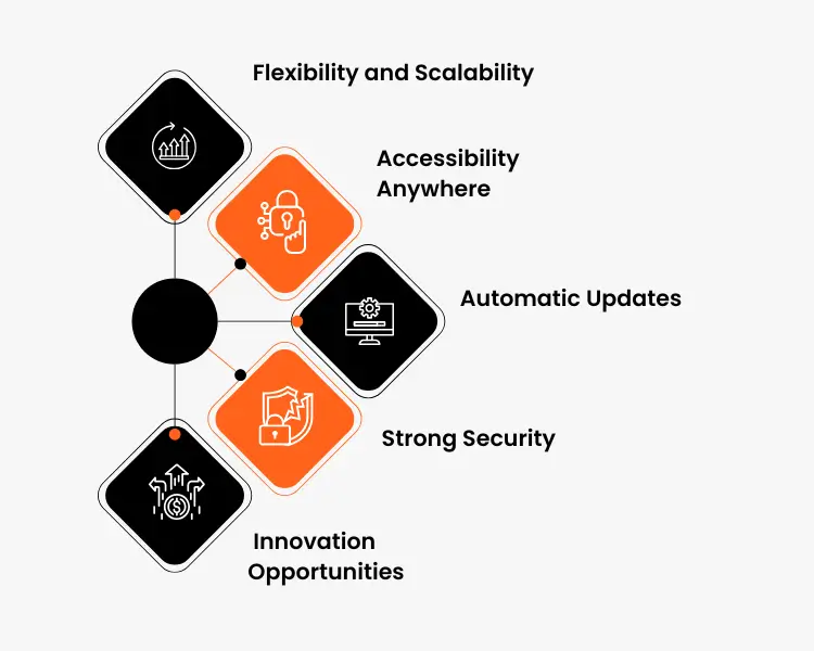 cloud computing roadmap