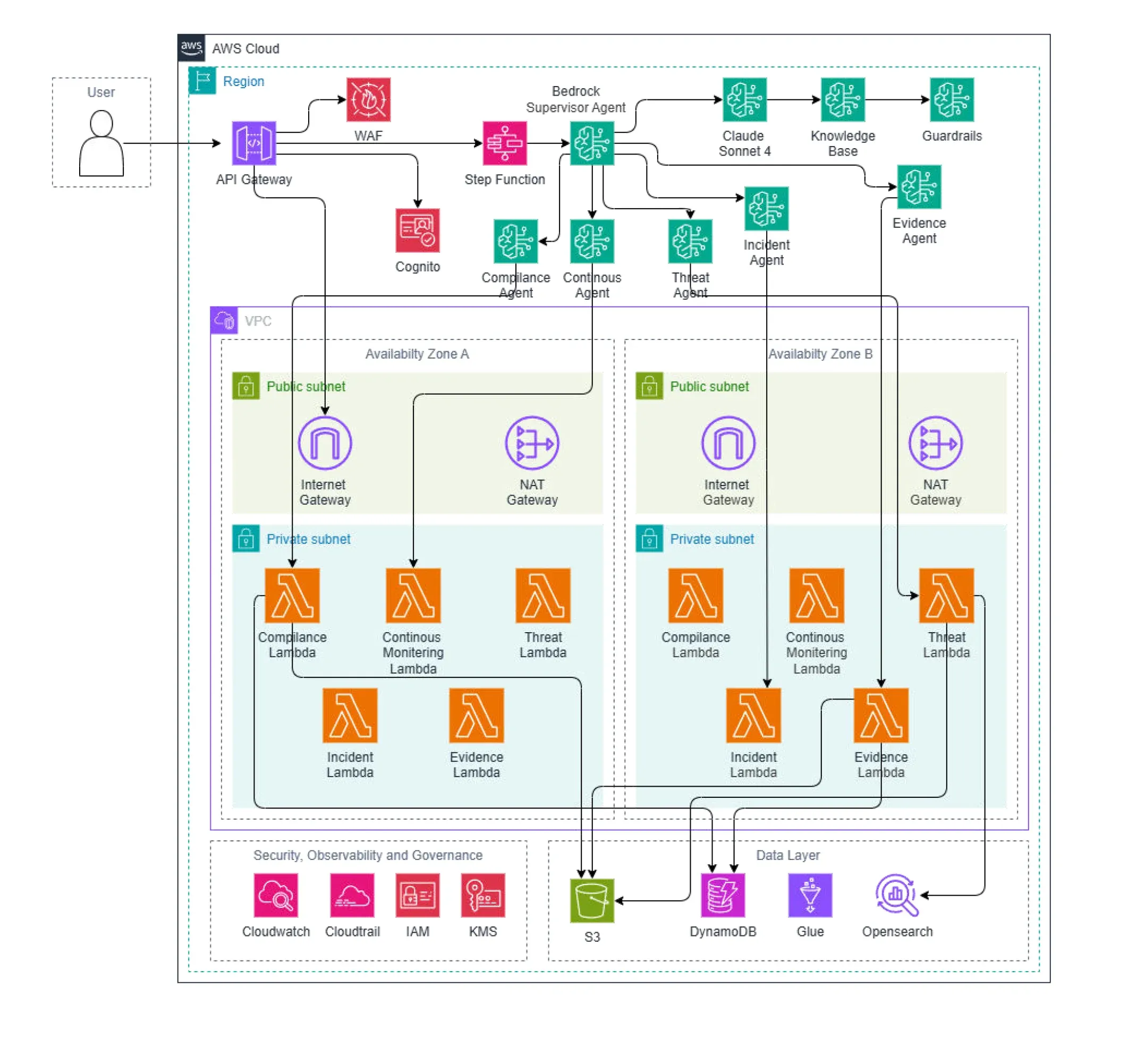 AI-Powered Cybersecurity Compliance & Threat Intelligence Agent